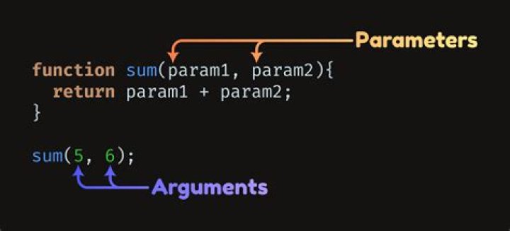 What are the arguments of the pqexecparams function?