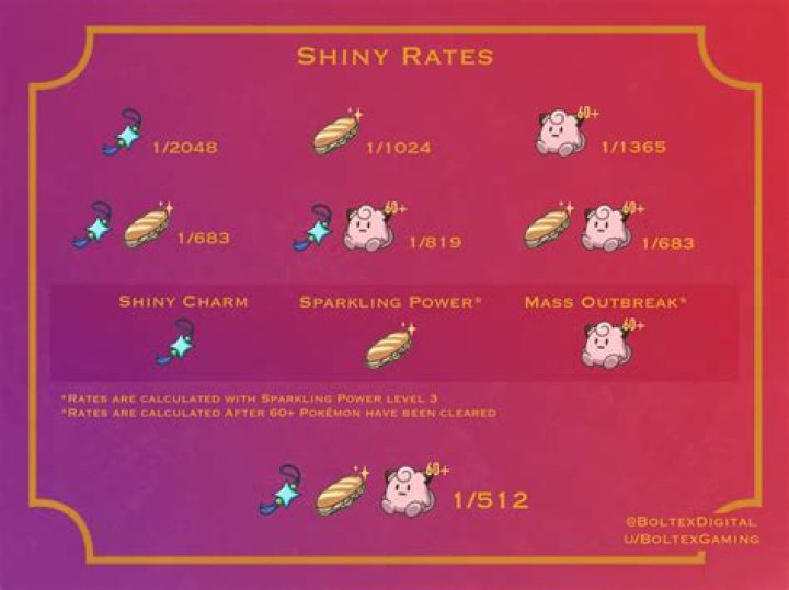 What are the chances of getting a shiny from the Masuda method?