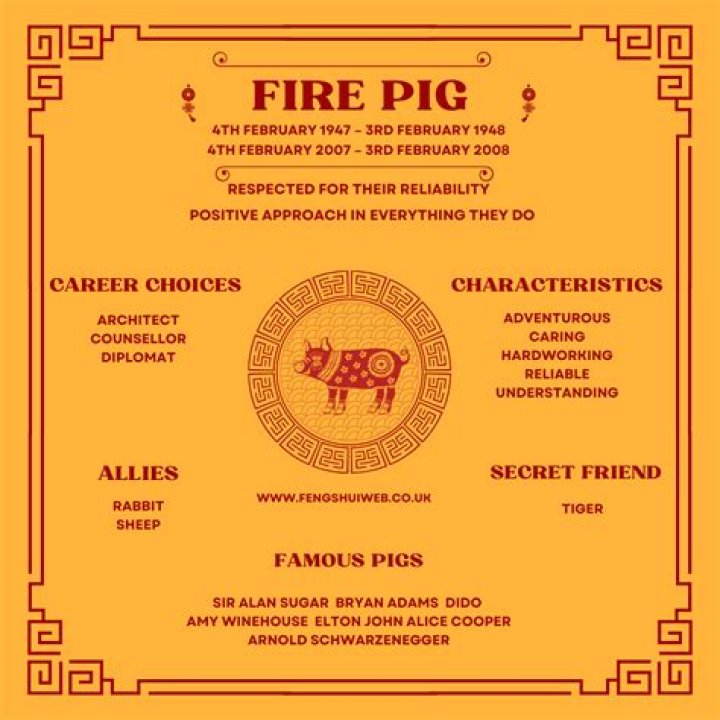 What are the characteristics of Fire Pig?