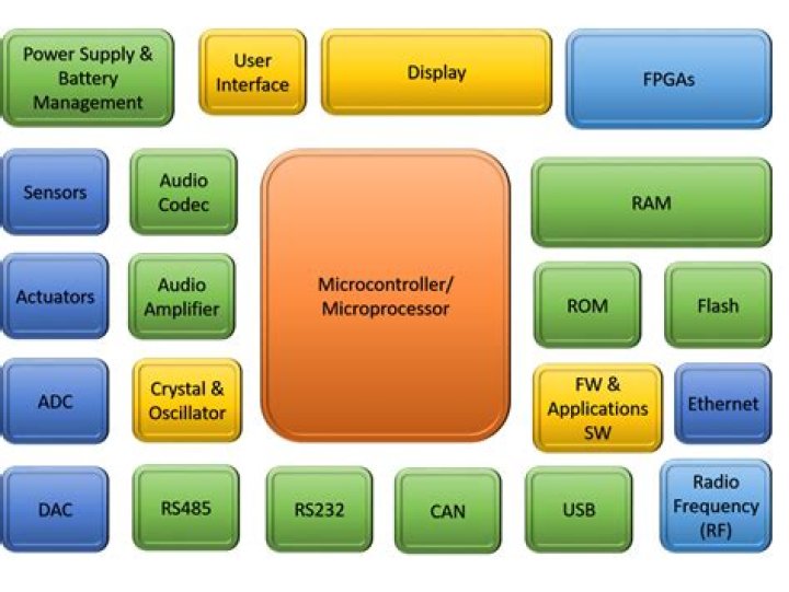 What are the components used in battery charger?