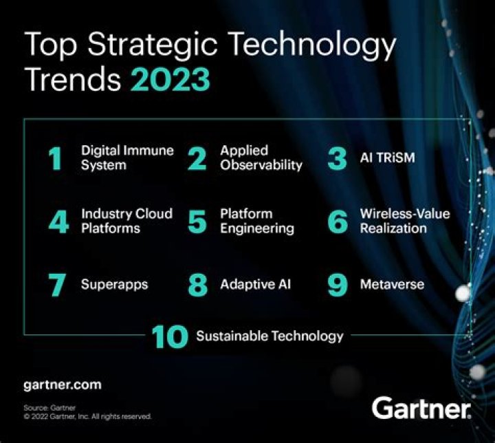 What are the current trends in IT industry?