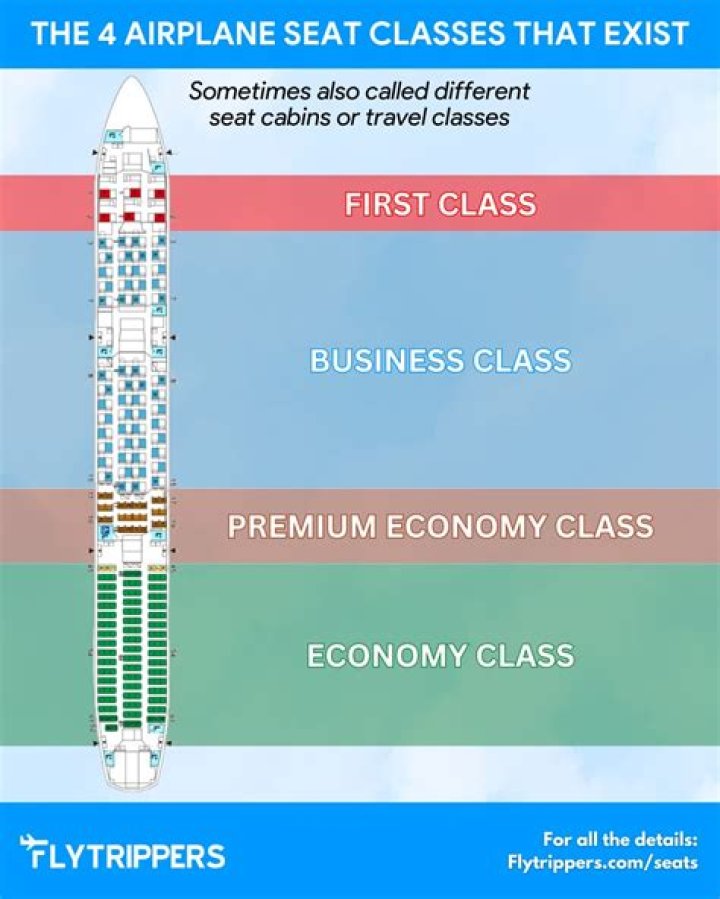 What are the different classes of starships?