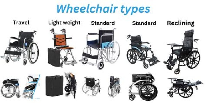 What are the different sizes of wheelchairs?