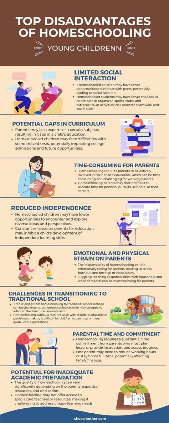 What are the disadvantages of homeschooling students?