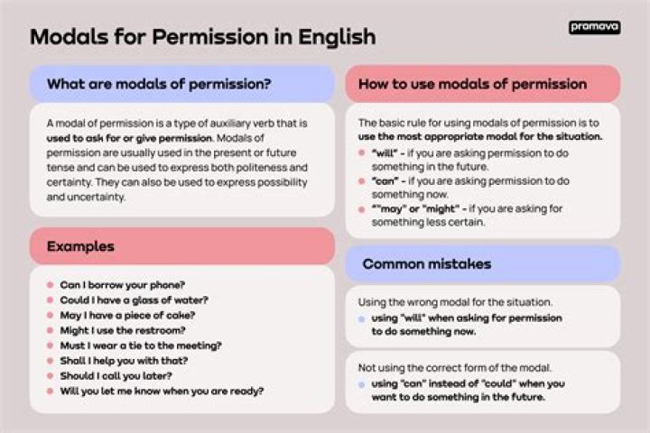 What are the examples of modals of permission?