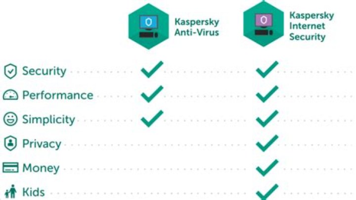 What are the features of Kaspersky Antivirus?