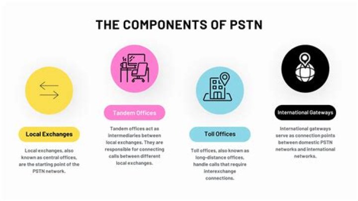 What are the features of PSTN?