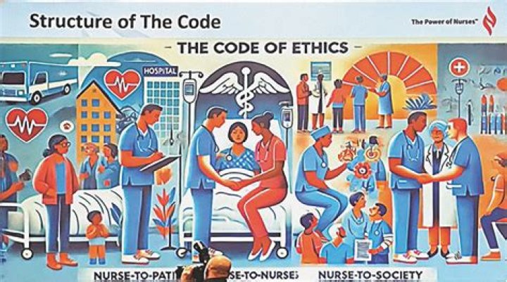 What are the five codes of ethics in nursing?