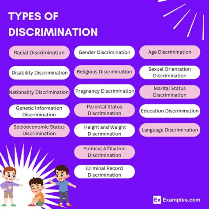 What are the five most common types of discrimination?