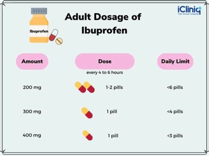 What are the indications of ibuprofen?