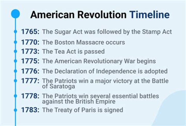 What are the major causes events that led to the American Revolution?