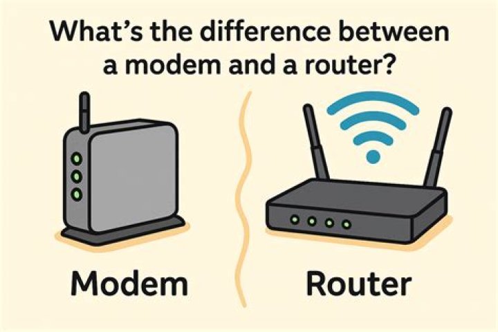 What are the modem noises?