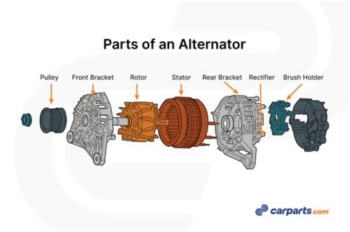What are the parts of the atom and where are they located?