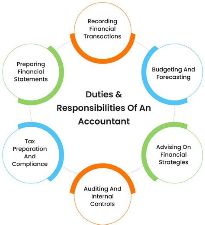 What are the roles and responsibilities of a forensic accountant?