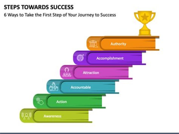 What are the steps to overclocking?