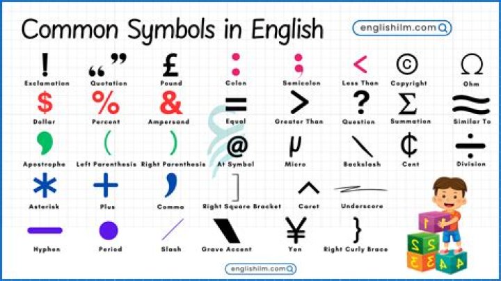 What are the symbols used to pronounce words?