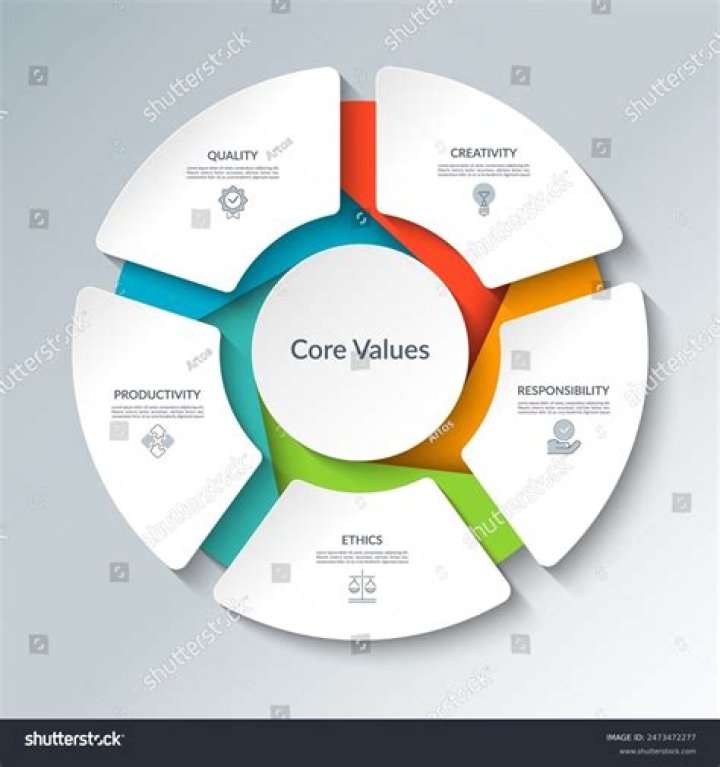 What are the three core services of surescripts?