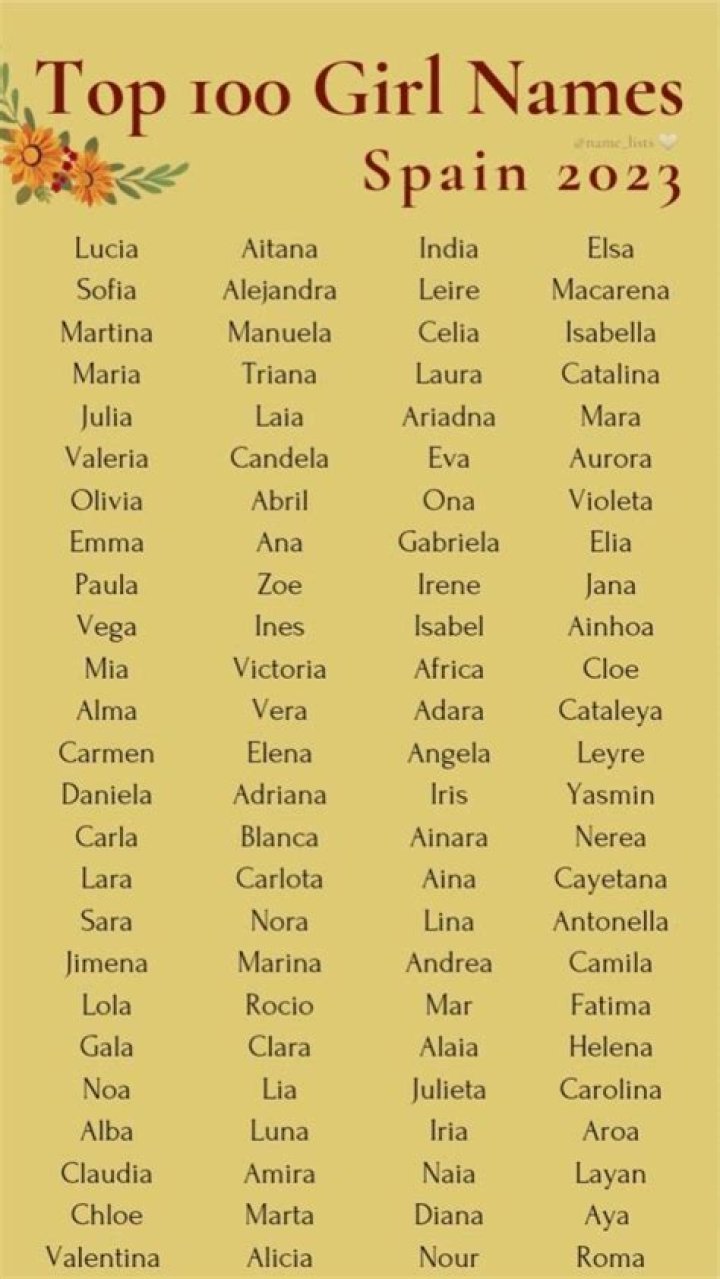 What are the top 2021 girl names?