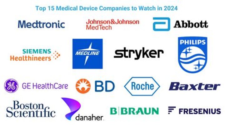 What are the top healthcare technology companies?