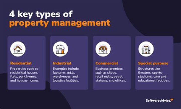 What are the two types of property management?
