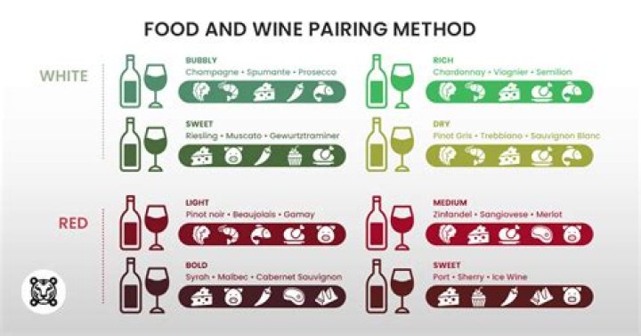 What are the two ways of pairing wines?