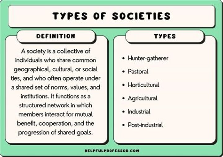 What are the various types of offerings?
