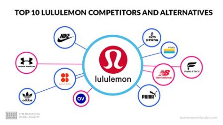 What brand is closest to lululemon?