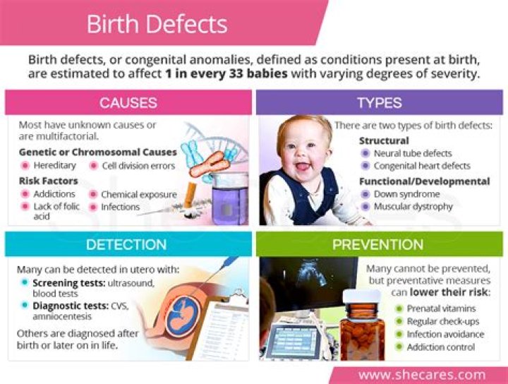 What causes birth of abnormal babies?