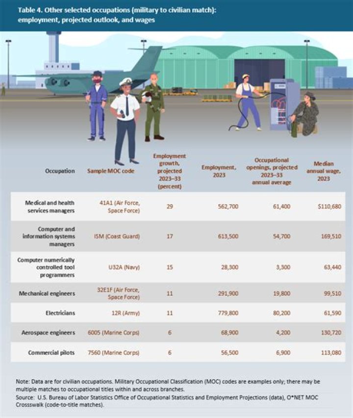 What civilian jobs are there in the police?