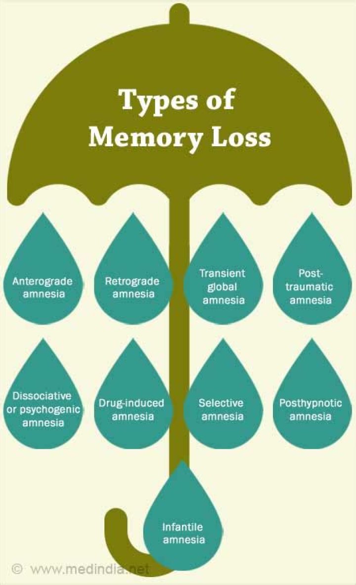 What common prescription is linked to memory loss?