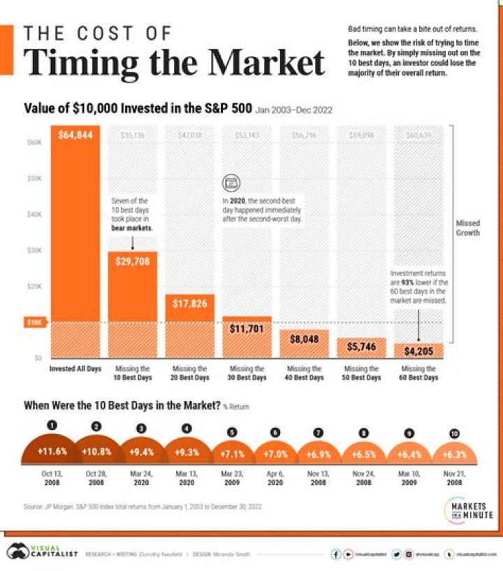 What companies are booming in the stock market?