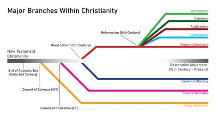 What denomination is Reformed Theological Seminary?