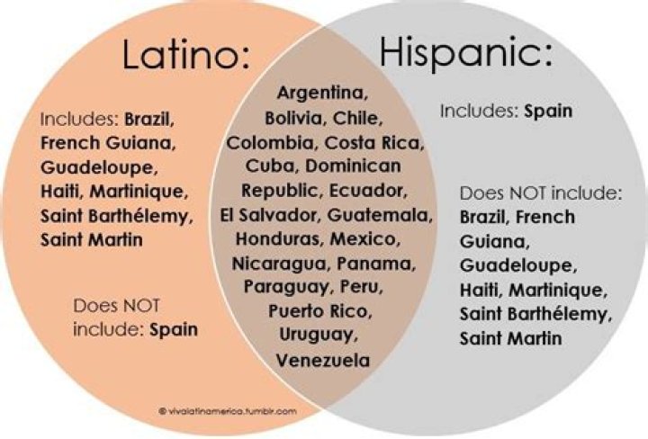 What do Hispanics call their godparents?