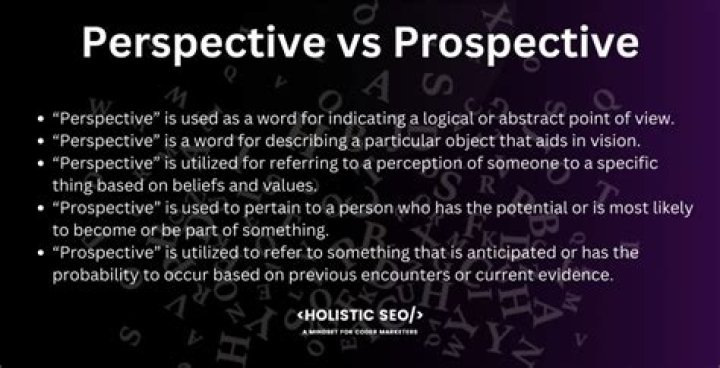 What does a matter of perspective mean?