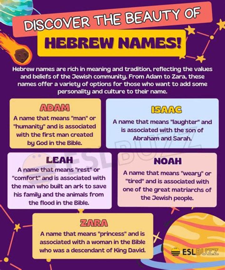 What does Charla mean in Hebrew?