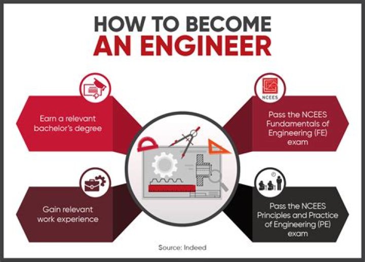 What does Engineer India do?