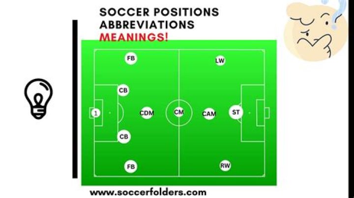 What does FAI stand for in football?