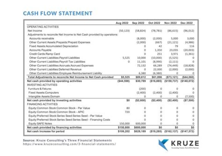 What does flows mean in finance?