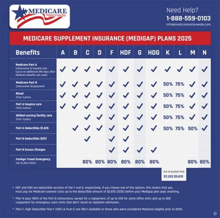 What does it mean to opt out of Medicare?