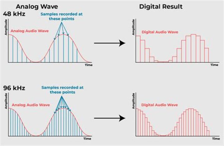 What does kHz mean in waves?