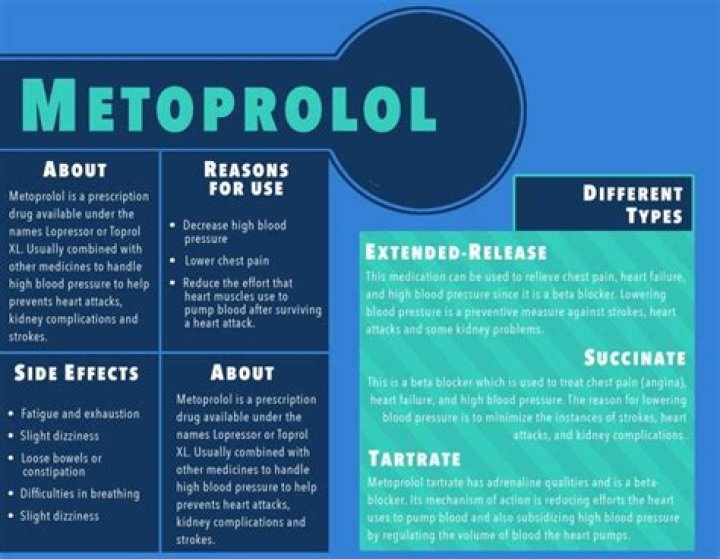 What does metoprolol do to your body?