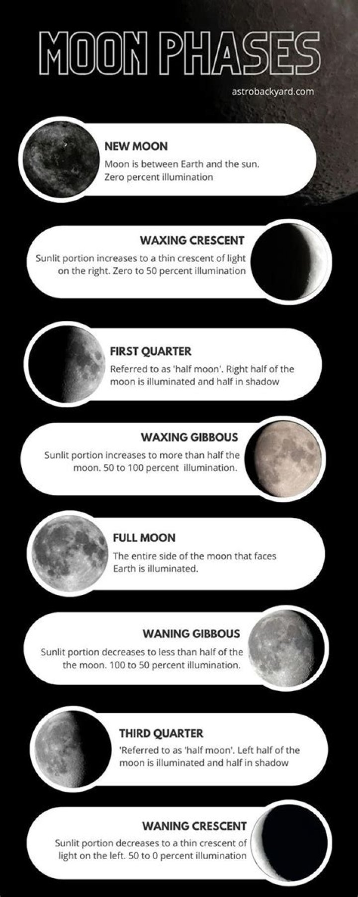 What does Moon Bounce mean?