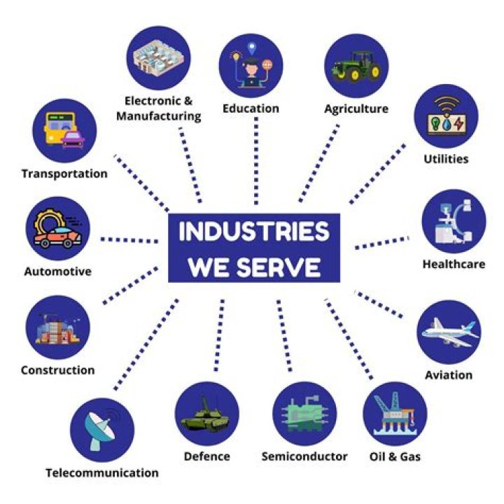 What does Sabre Industries do?