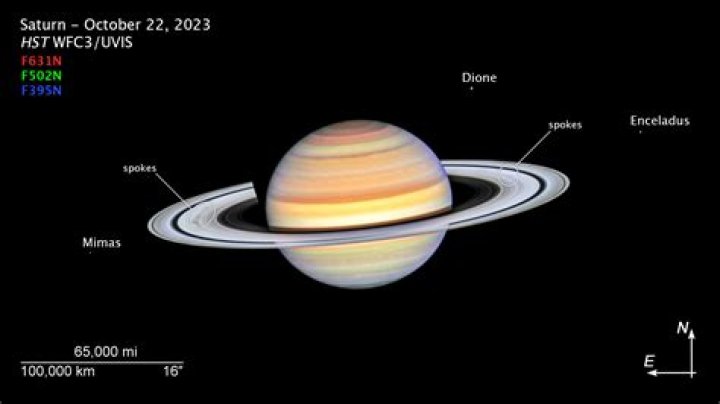What does the planet Saturn stand for?