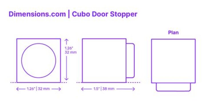 What does the term door stop mean?