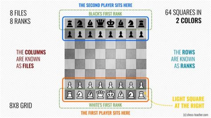 What does underpromotion mean in chess?