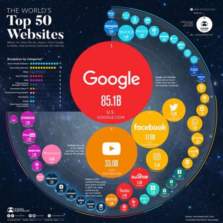 What famous websites use Squarespace?