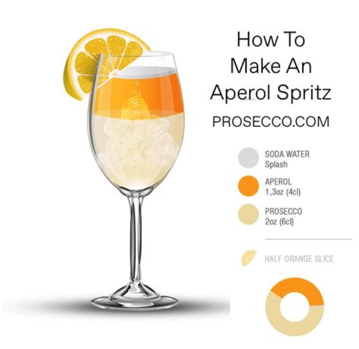 What glass should an Aperol spritz be served in?