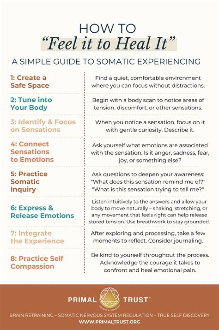 What happens during Somatic Experiencing?