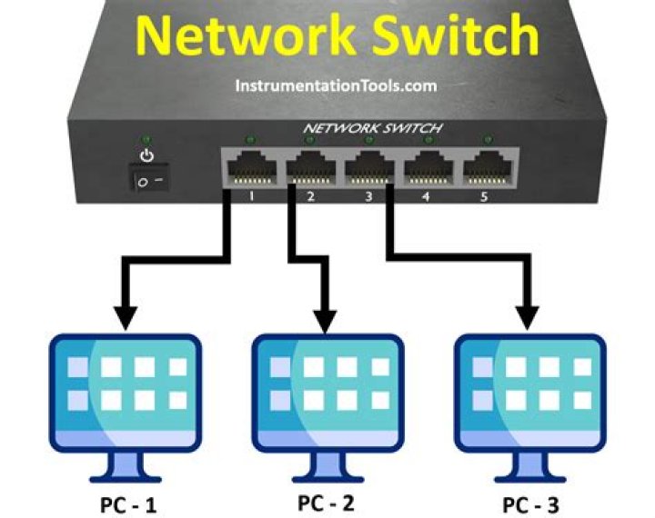 What happens if network switch overheats?